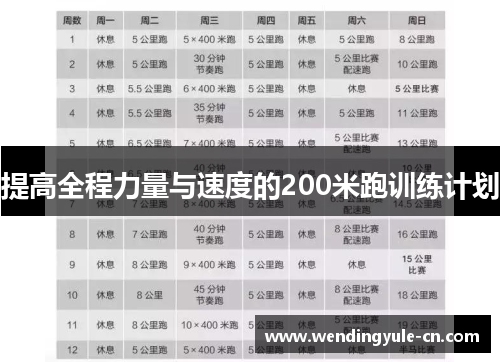 提高全程力量与速度的200米跑训练计划