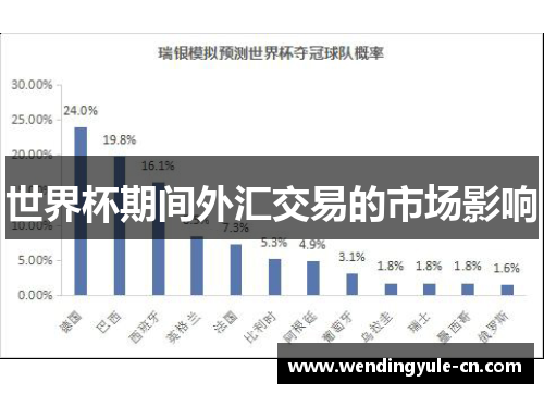 世界杯期间外汇交易的市场影响