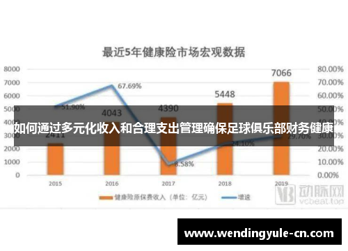 如何通过多元化收入和合理支出管理确保足球俱乐部财务健康