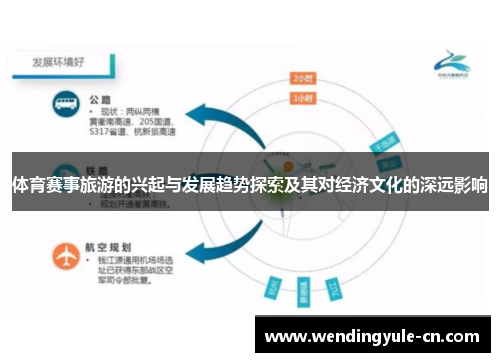 体育赛事旅游的兴起与发展趋势探索及其对经济文化的深远影响