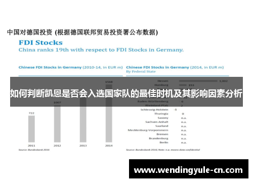 如何判断凯恩是否会入选国家队的最佳时机及其影响因素分析