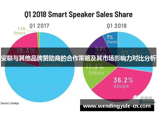 安联与其他品牌赞助商的合作策略及其市场影响力对比分析
